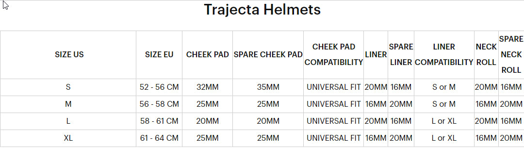TRAJECTA Thick Cheek Pad Neck Roll Kit