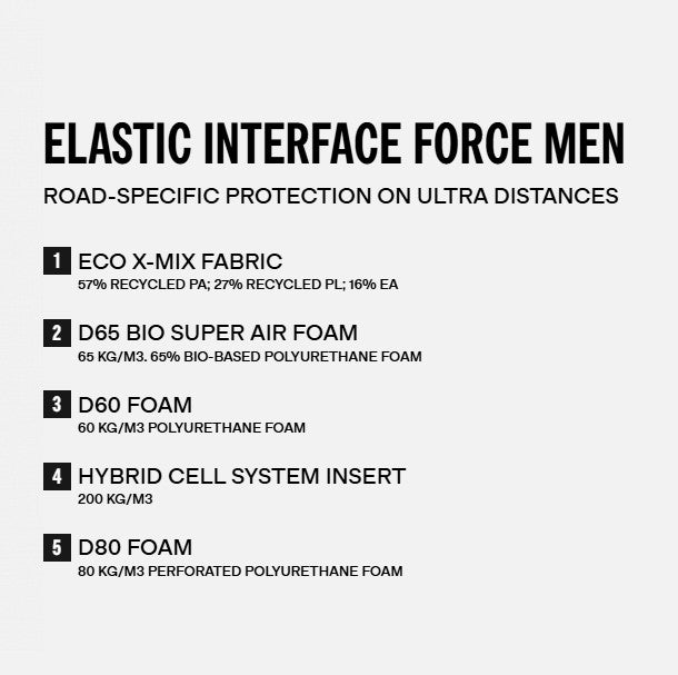 Isadore Men's Alternative Bib Shorts