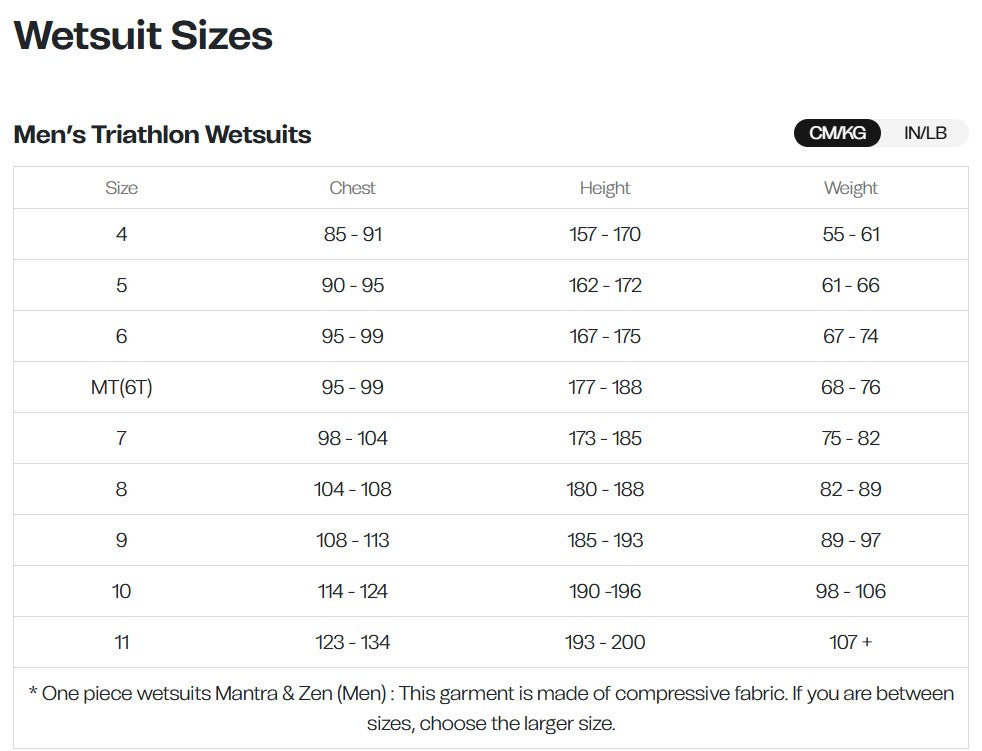 Orca Men's Athlex Flow V2 Triathlon Wetsuit