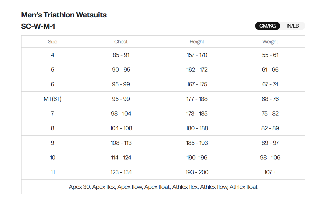 Orca Men's Athlex Float V2 Triathlon Wetsuit