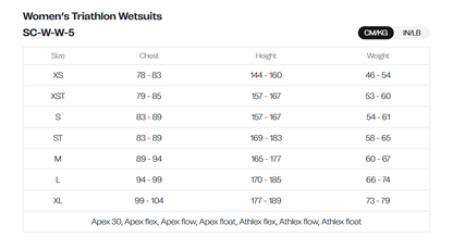 Orca Women's Athlex Float V2 Triathlon Wetsuit